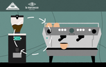 The Sync System Grinder and Espresso Machine